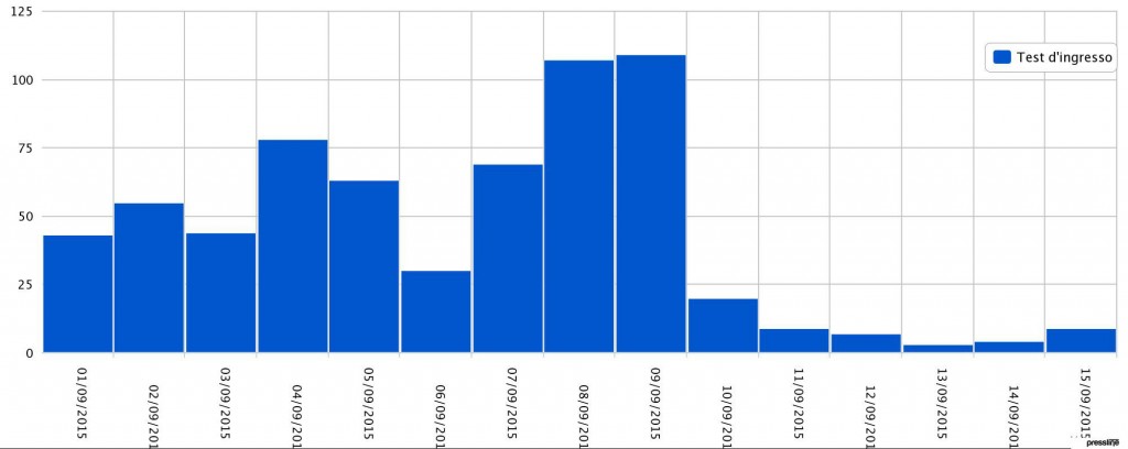 analisi, monitoraggio fonti, analytics, monitoraggio stampa, rassegna stampa