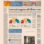 Prime pagine Sole 24 Ore