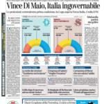 Prime pagine La Stampa